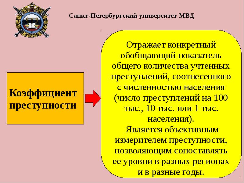 Индивидуальный проект организованная преступность