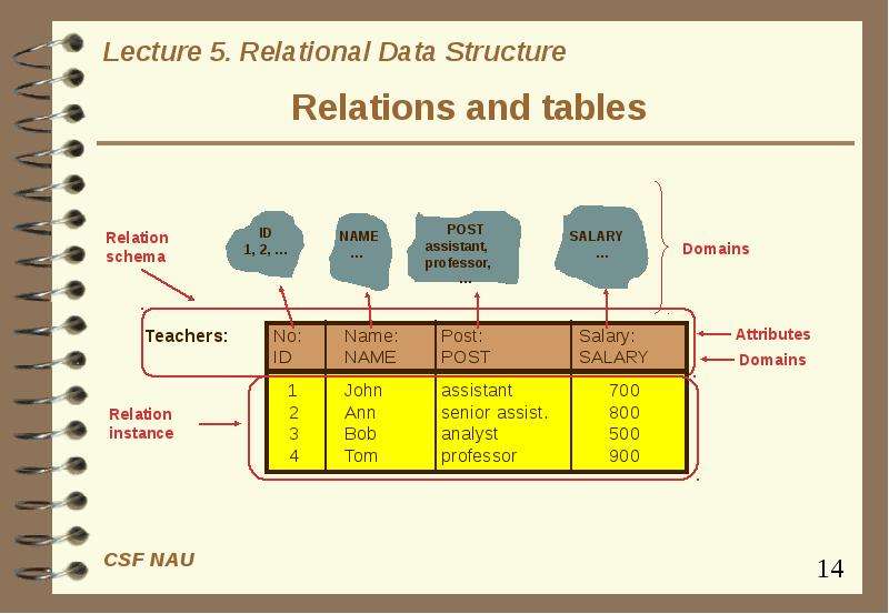 Структуры данных презентация