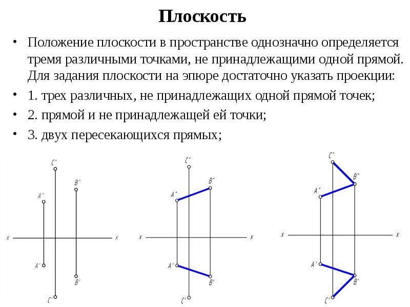 Как определить плоскость. Положение плоскости в пространстве. Плоскость общего положения в пространстве. Положение плоскости в пространстве определяется. Плоскость общего положения на эпюре.