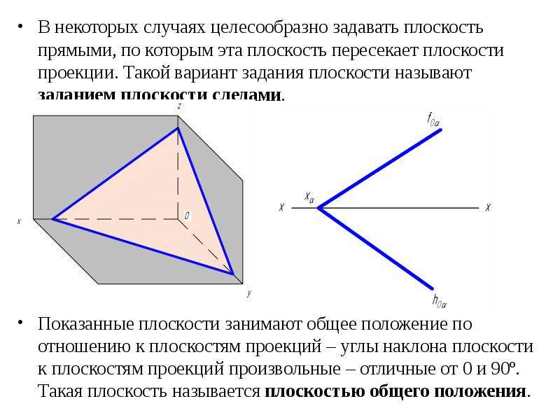 Оси пересечения плоскостей. Положение плоскости в пространстве. Положение плоскости в пространстве определяется. Прямые, по которым пересекаются плоскости проекций. Задание плоскости в пространстве следы.