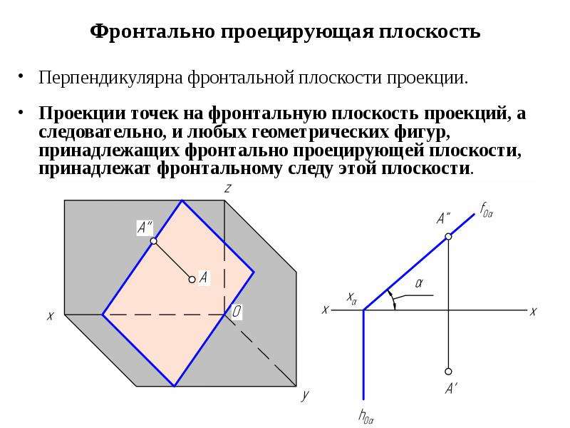 Фронтально проецирующая. Осевая профильно-проецирующая плоскость. Перпендикулярна фронтальной плоскости проекций. Фронтально проецирующая плоскость. Проекции фронтально проецирующей плоскости.