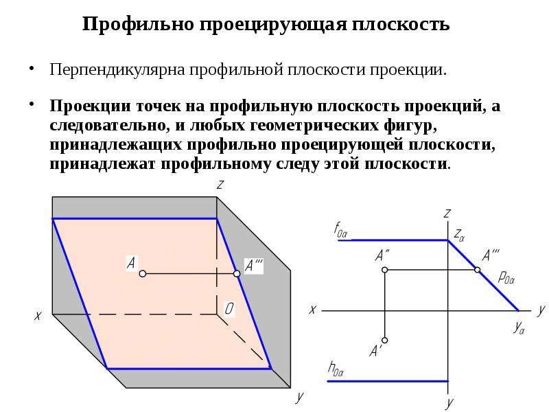 Изображение детали проецируется на профильную плоскость проекций