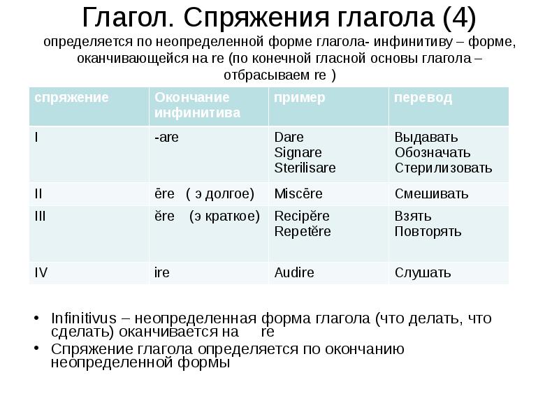 Спряжения в латинском. Спряжение глаголов инфинитив таблица. Неопределённая форма глагола Латынский язык.