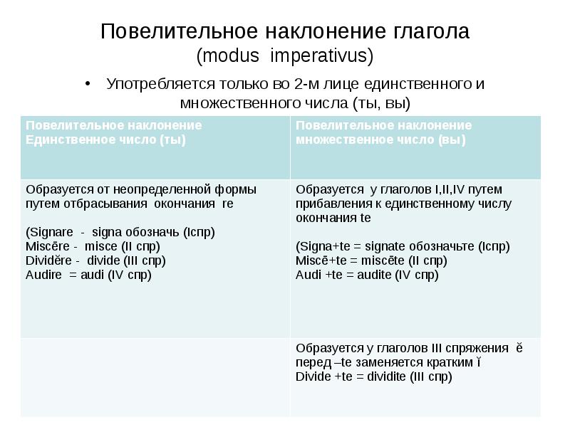 Глаголы множественного числа повелительного наклонения