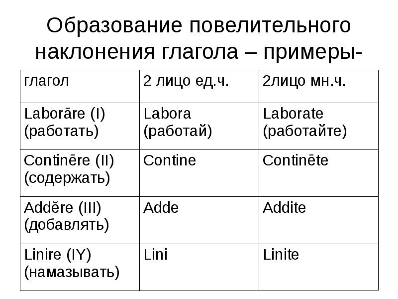 Повелительное наклонение единственного числа