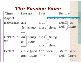 Тhe Passive Voice