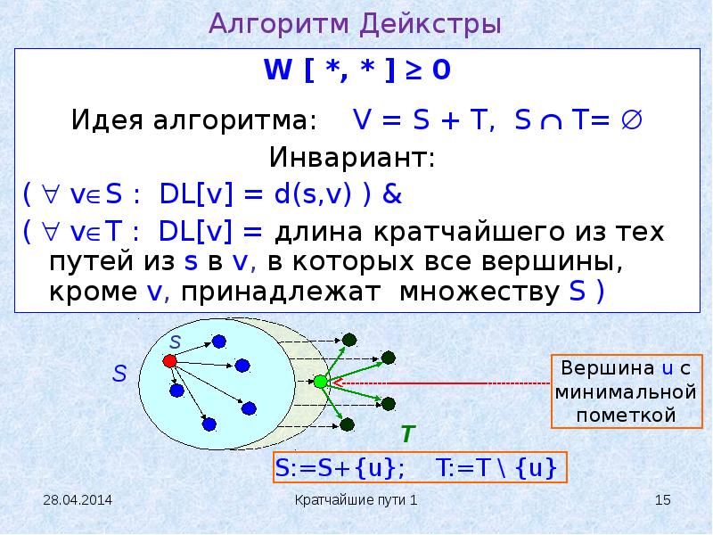 Длина краткое