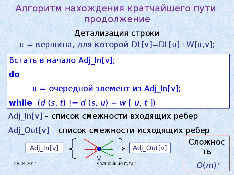 В 4 кратчайший путь. Алгоритм нахождения кратчайшего пути. Алгоритм нахождения кратчайшего пути реферат. Алгоритм Литтла нахождения кратчайшего пути. Алгоритм нахождения процентов.