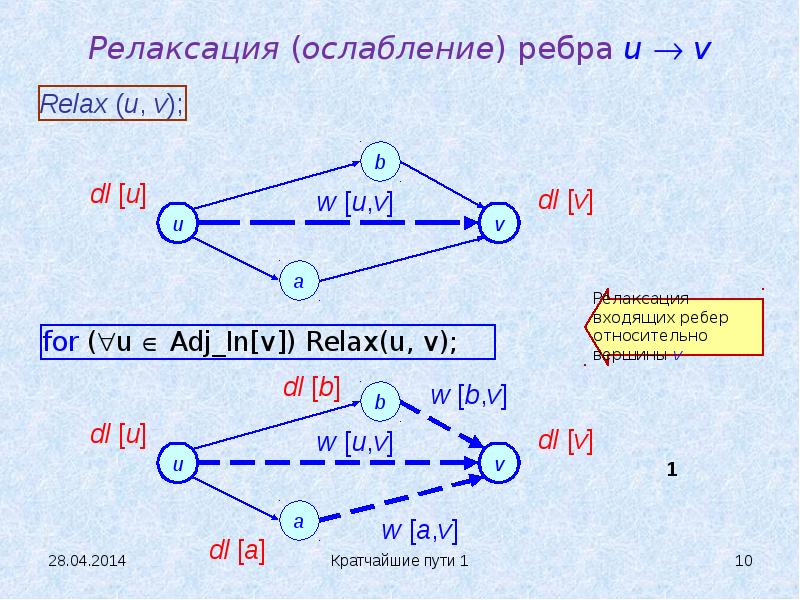 Длина пути в графе