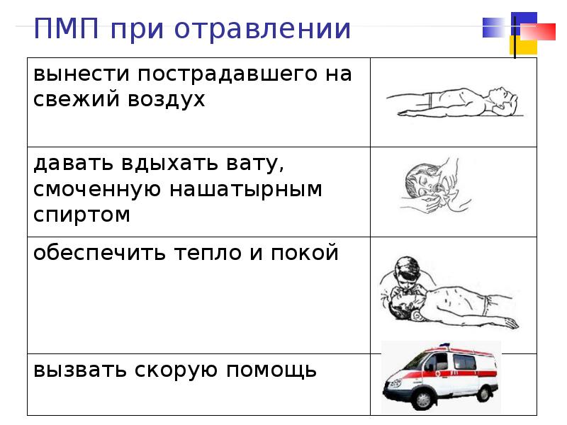 Тест на первую медицинскую помощь. Принципы неотложной помощи при отравлениях. Первая медицинская помощь. ПМП Мем.