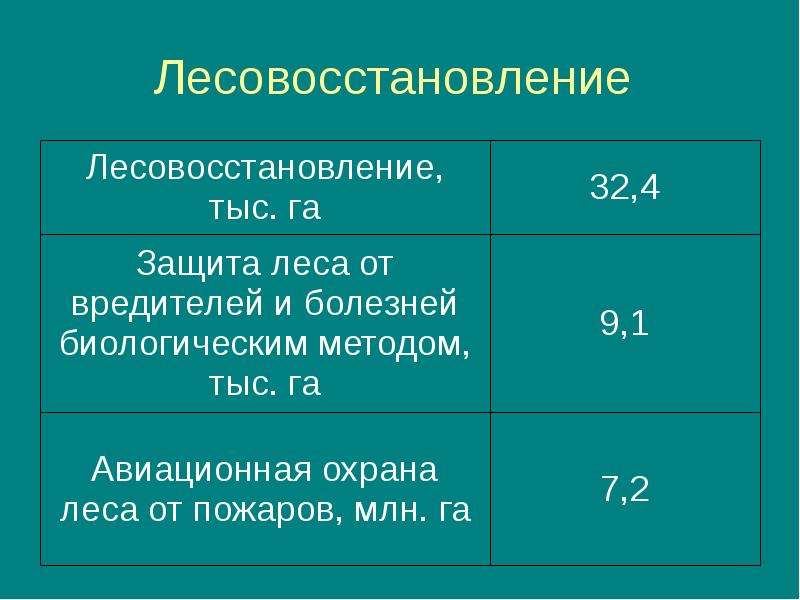 Об утверждении правил лесовосстановления состава проекта лесовосстановления