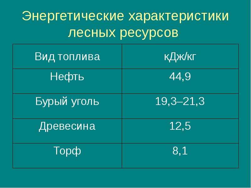 Характеристика лесных ресурсов