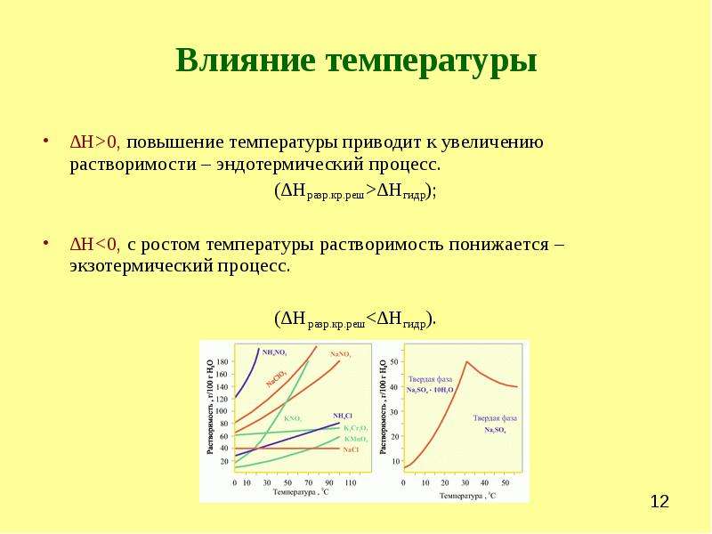 4 процесса термодинамики