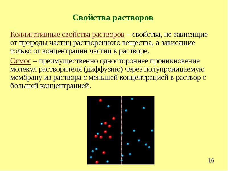 Термодинамика растворов. Термодинамические процессы. Методы растворения частиц. Термодинамика растворения.