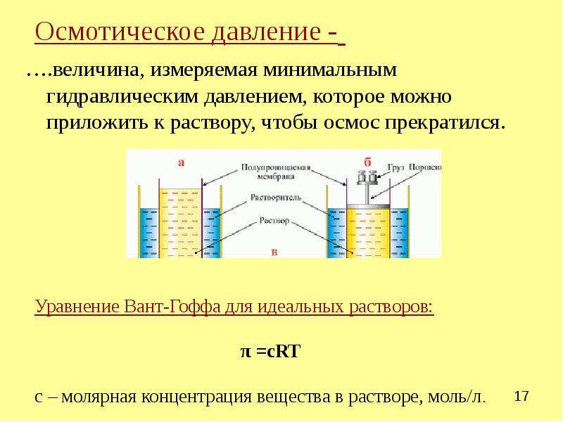 Презентация способы выражения концентрации растворов