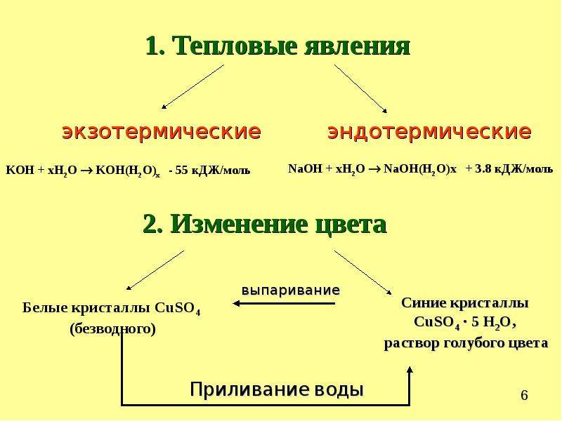 Презентация способы выражения концентрации растворов