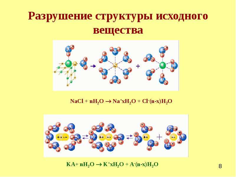 Термодинамика растворения. Разрушение структуры. Растворение внешних структур. Разрушение структуры вещества причины.