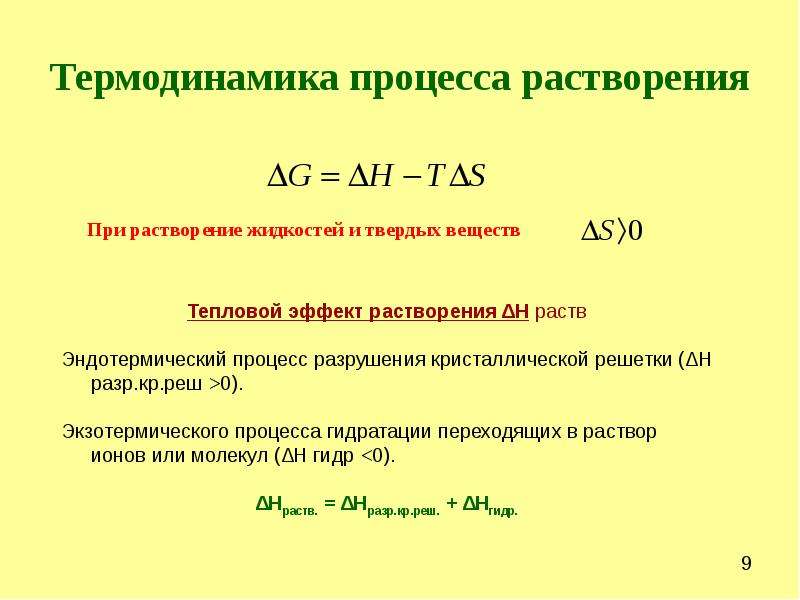 4 процесса термодинамики