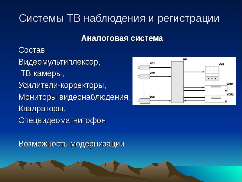 Наблюдаемая система