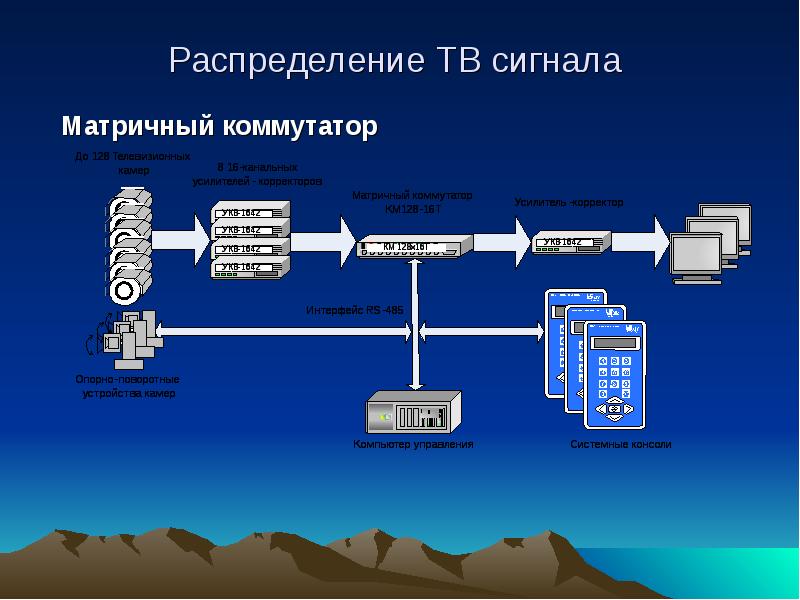 Комплексные системы