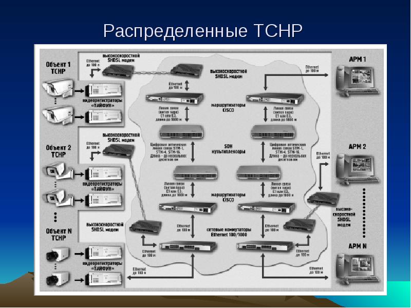 Комплексные системы