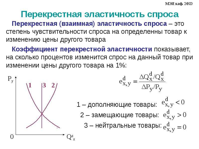 Перекрестный спрос