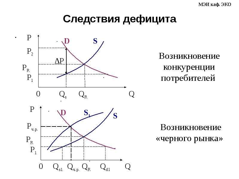 Дефицит спроса. Перекрестная эластичность предложения график. Дефицитный спрос возникает. Область дефицитного спроса.