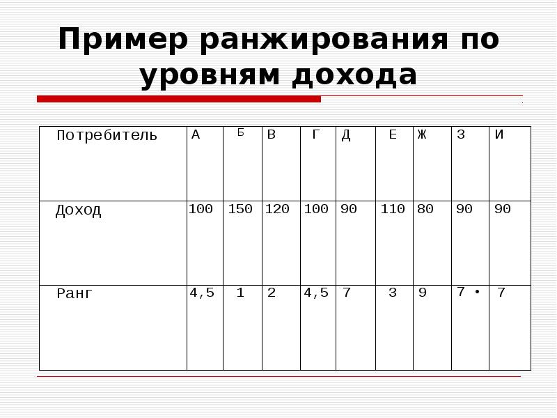 Что значит ранжирование образцов