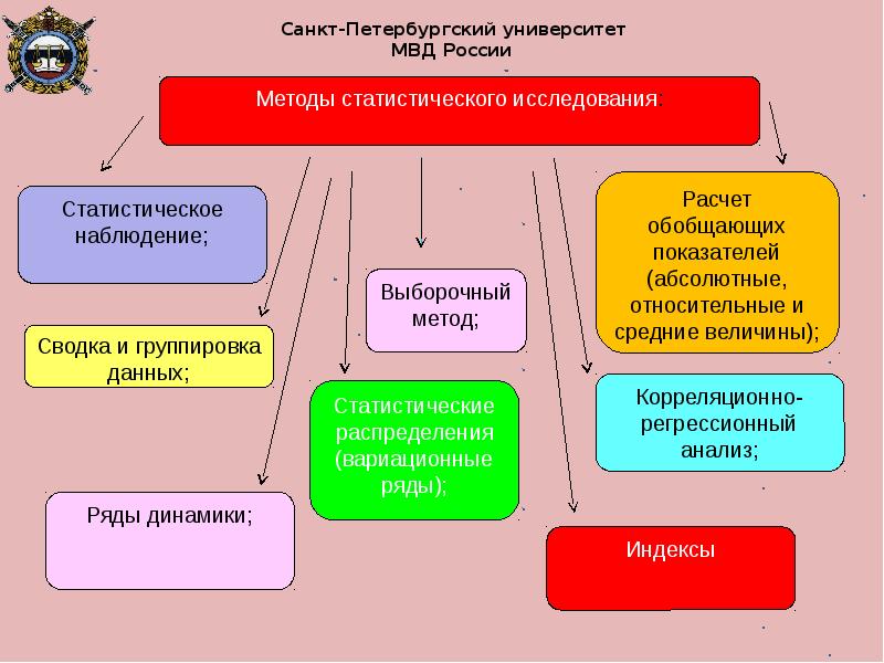 План статистического исследования