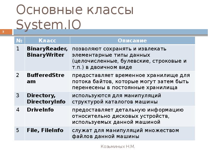 Файловый ввод c. Основные классы команд. Классы системных адресов. Class System.