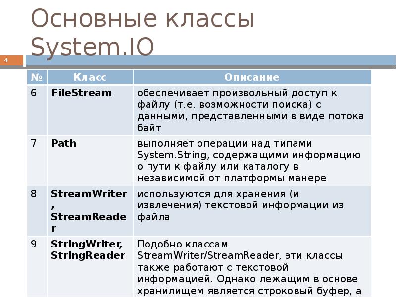 2 класс система. Файловый ввод/вывод. Класс STREAMWRITER. Классы системных адресов. Классы систем ex.