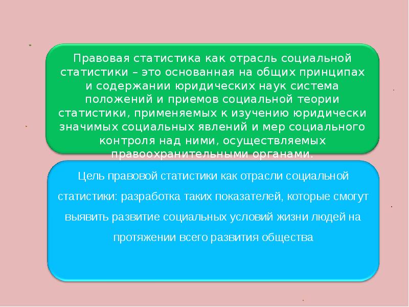 Социальный прием. Правовая статистика как отрасль социальной статистики. Понятие правовой статистики. Цель правовой статистики. Отрасли судебной статистики.