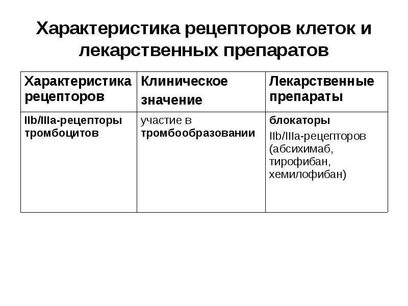 Характеристика рецепторов. Характеристика рецепторных клеток. Брайдан клиническая фармакология. Параметры фармакокинетики.