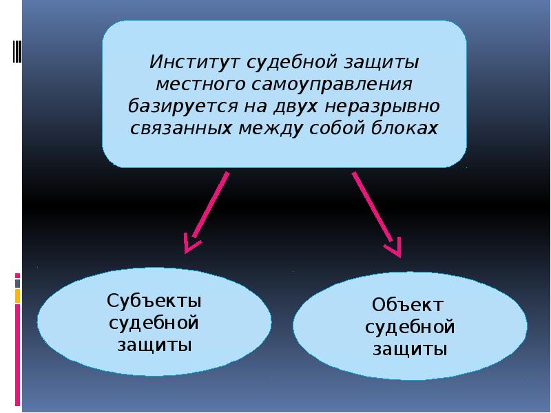 Защита местного самоуправления