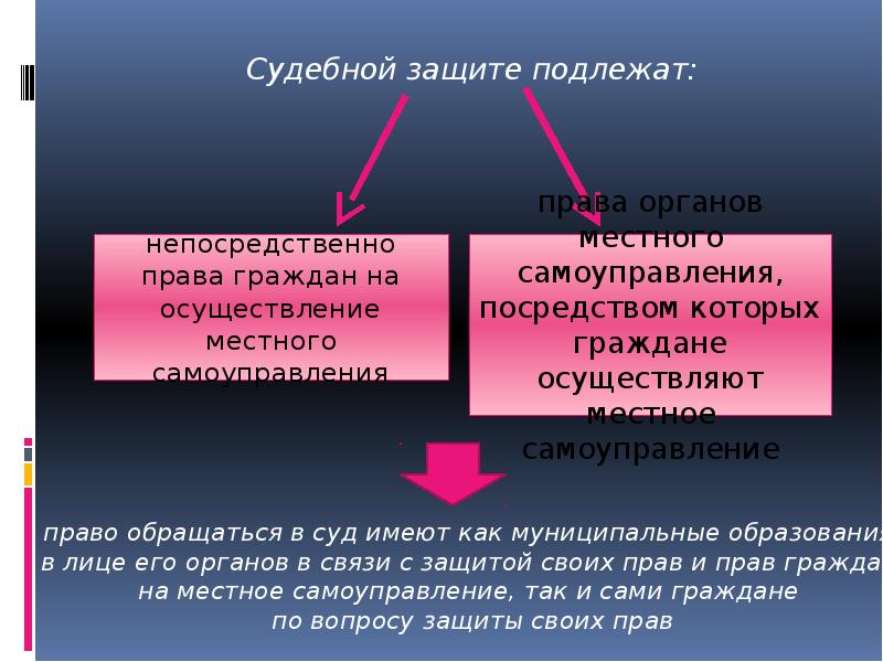 Право на судебную защиту