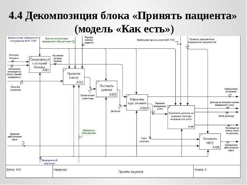 Блок принимаю. Схема декомпозиции источника блока питания. Декомпозиция функционального блока. Этапы декомпозиции блока. Декомпозиция блока пример.