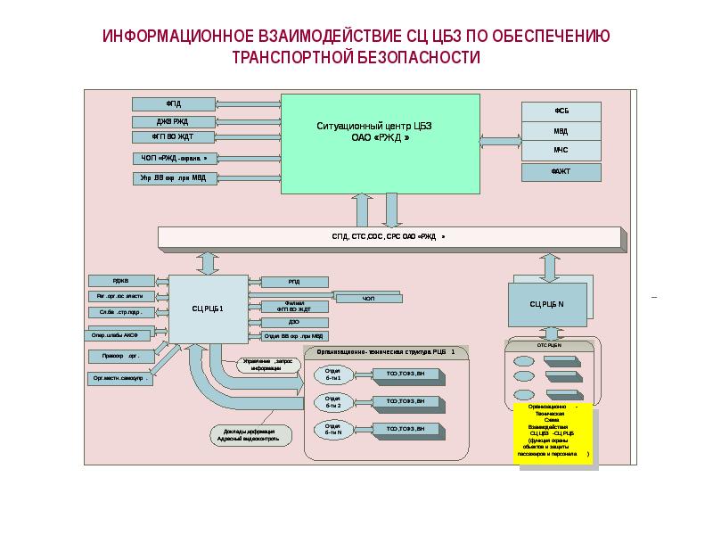 Система транспортной безопасности схема