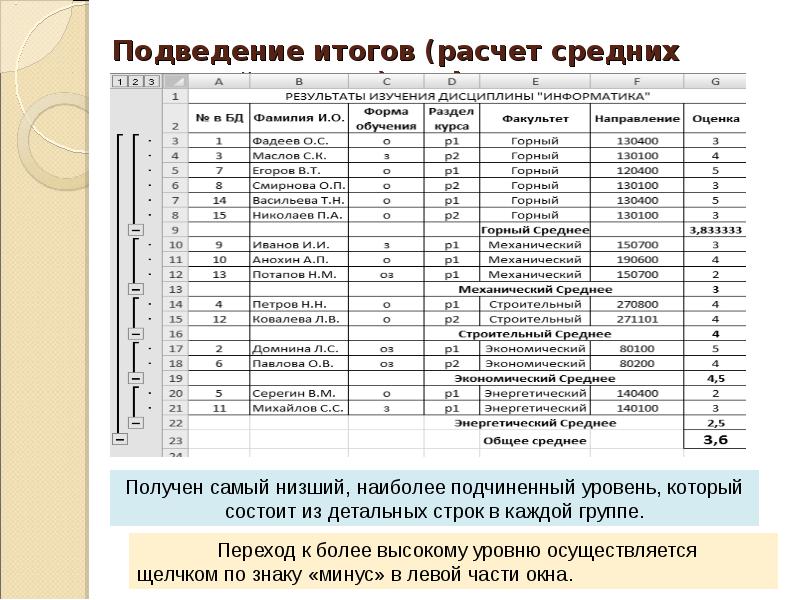 Что значит оцененный результат. Расчет средней оценки. Подсчет результатов. Итоги расчетов. Итоговые вычисления.