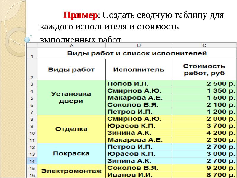 Сделай пример. Сводные таблицы. Образец сводной таблицы. Примеры сводных таблиц. Сводная таблица п пр Имер.