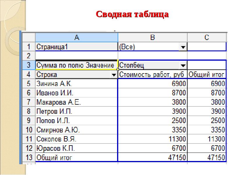 Таблица основ. Сводная таблица стоимости. Сводная таблица стоимости работ. Сводная таблица вакансий. Сводная таблица 1с.