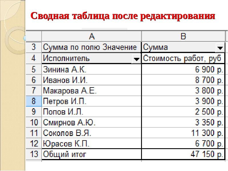 Таблица стоимости оборудования