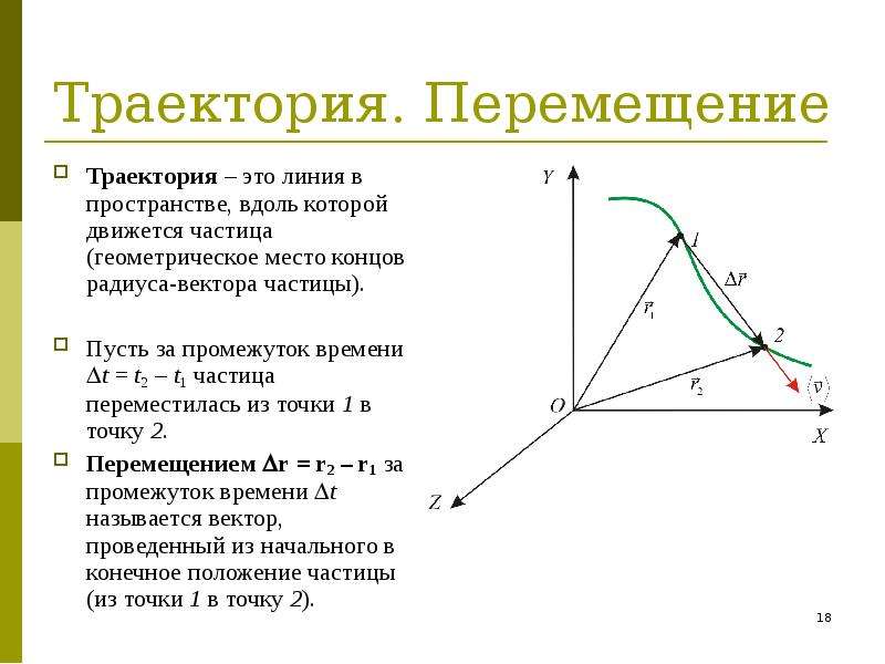 Что такое траектория движения. Траектория это. Траектория в пространстве. ПРОЕКТОРИЯ. Траектория это линия.