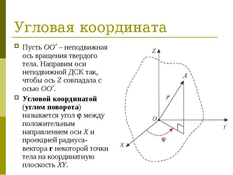 Направим ось координаты. Угловая координата. Определение угловых координат. Изменение угловой координаты. Угловая координата физика.