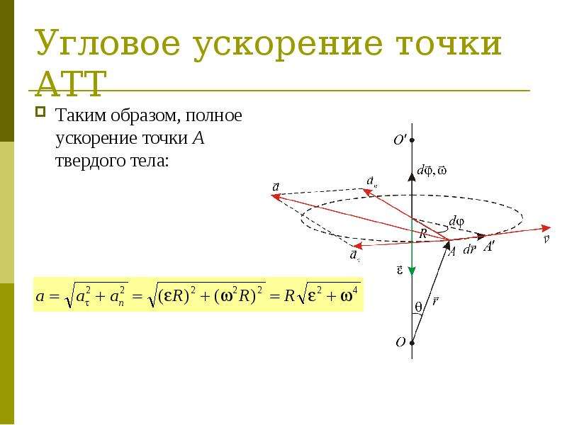 Угловое ускорение точки. Угловое ускорение. Полное угловое ускорение. Угловое ускорение физика.