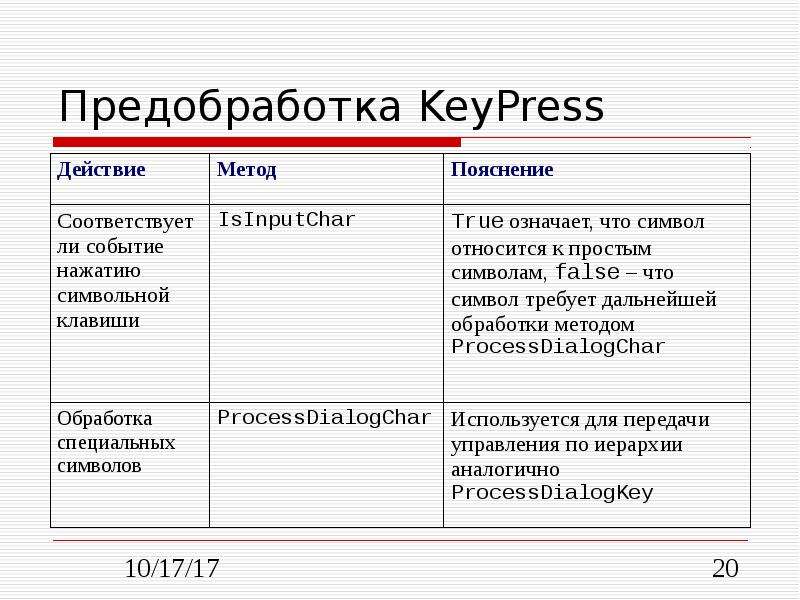 Методы предобработки изображений