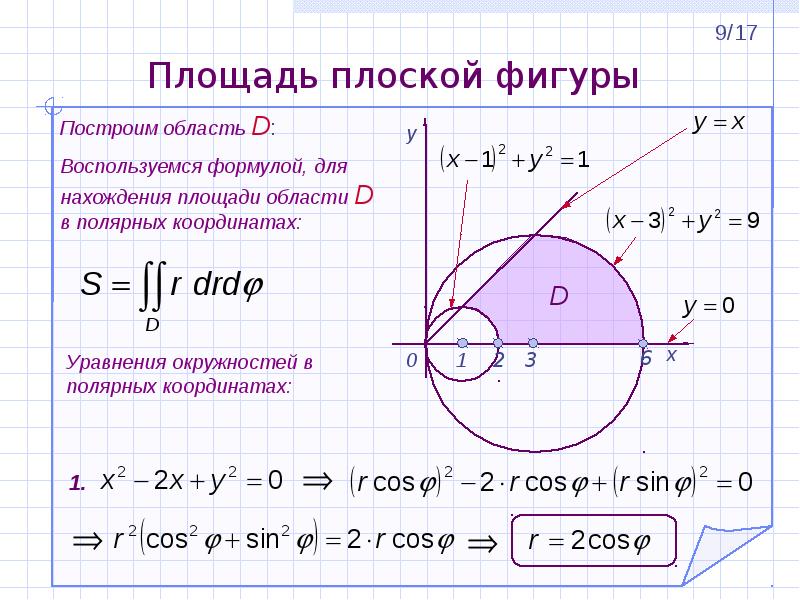Полярная система интегралы. Вычислить площадь фигуры ограниченной окружностями. Приложение двойного интеграла площадь плоской фигуры. Уравнение окружности в Полярных координатах. Площадь фигуры ограниченной окружностью и прямой.