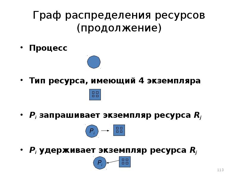 Распределенный ресурс