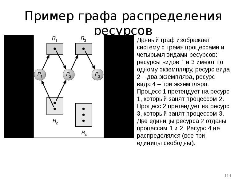 Распределенный ресурс