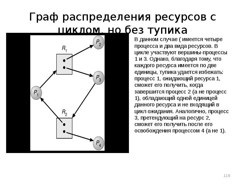 Процесс распределения ресурсов