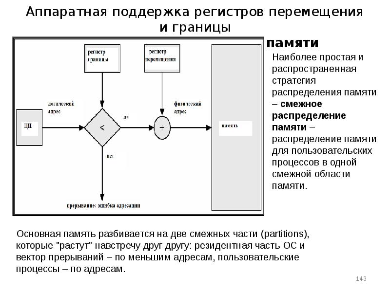 Выбор стратегии распределения. Стратегии распределения памяти. Три стратегии распределения. Стратегии распределения памяти между процессами. Стратегии распределения данных.